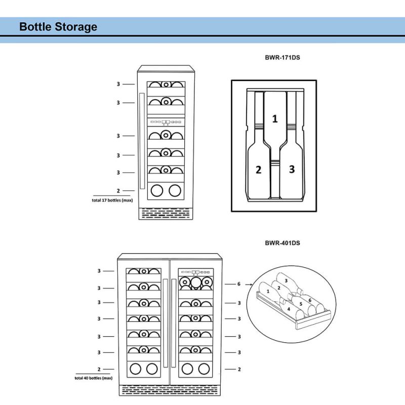 BWR 171DS BWR 401DS storage 1