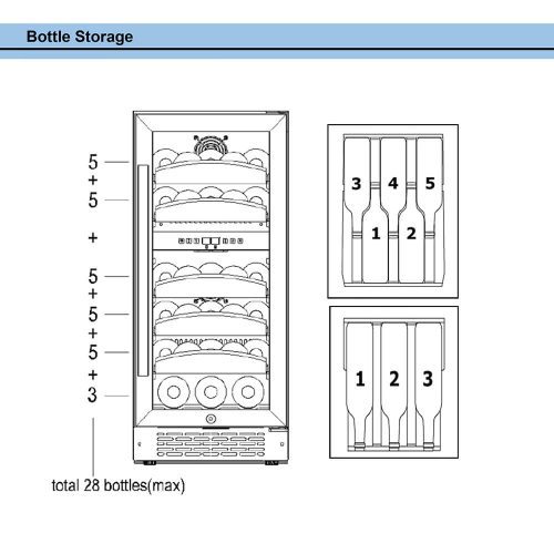 BWR 281DZ storage 1